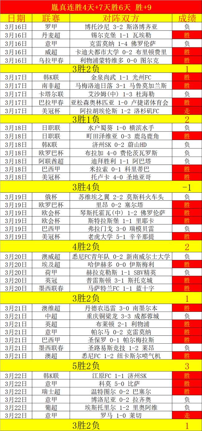 昨日再传捷,理论与现实,差距的惊人,开云,KaiYun,开云注册网址,开云app,开云官网,开云网站,开云下载